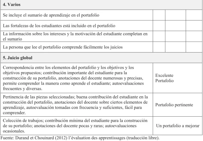 Tabla IX. Cuestionario sobre la evaluación del portafolio de competencias profesionales,  análisis reflexivo y sostenimiento del desarrollo profesional