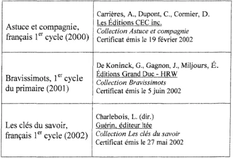 Figure 5. Les trois ensembles approuvés qui seront analysés.