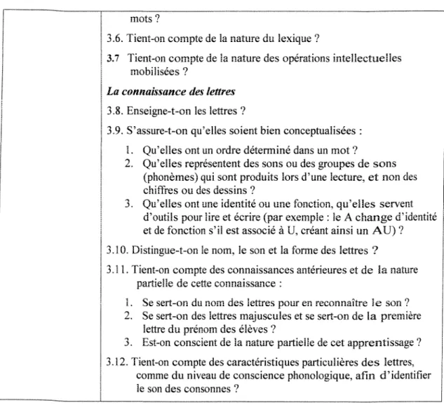 Figure 7. Grille d'analyse du matériel didactique