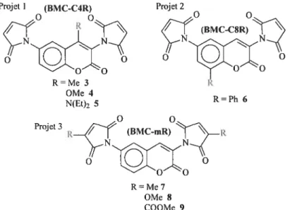 Figure 3.3 Présentation des trois projets élaborés dans le but d’optimiser la fluorescence de l’adduit thiolé du composé 1