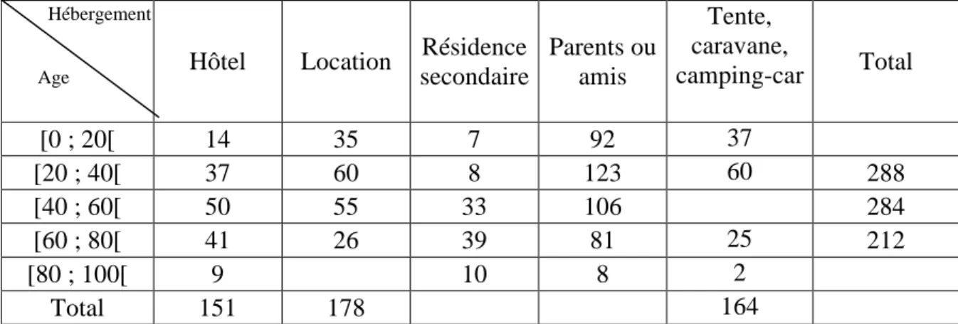 Tableau à compléter et à rendre avec votre copie 