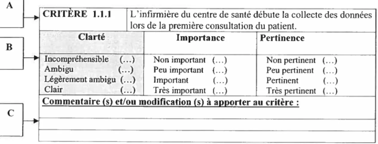 Figure 3. Exemple d’un élément du deuxième questionnaire de validation de contenu des critères.