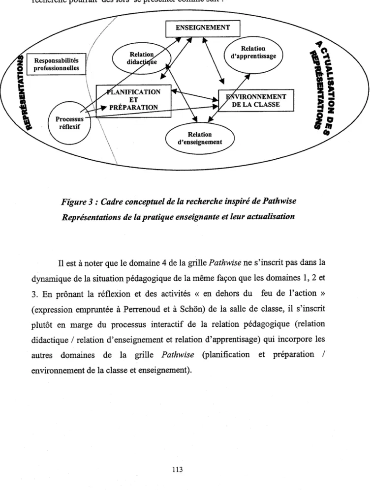 Figure  3 :  Cadre conceptuel de la recherche inspiré de Pathwise  Représentations de la pratique enseignante et leur actualisation 