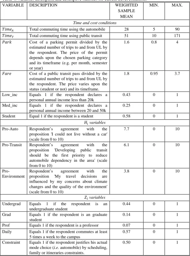 Table 4. Variables description and descriptive statistics for current travel conditions 