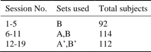 Table 2. The experimental setup  Session No.  Sets used  Total subjects  1-5  6-11  12-19  B  A,B  A’,B’  92  114 112 