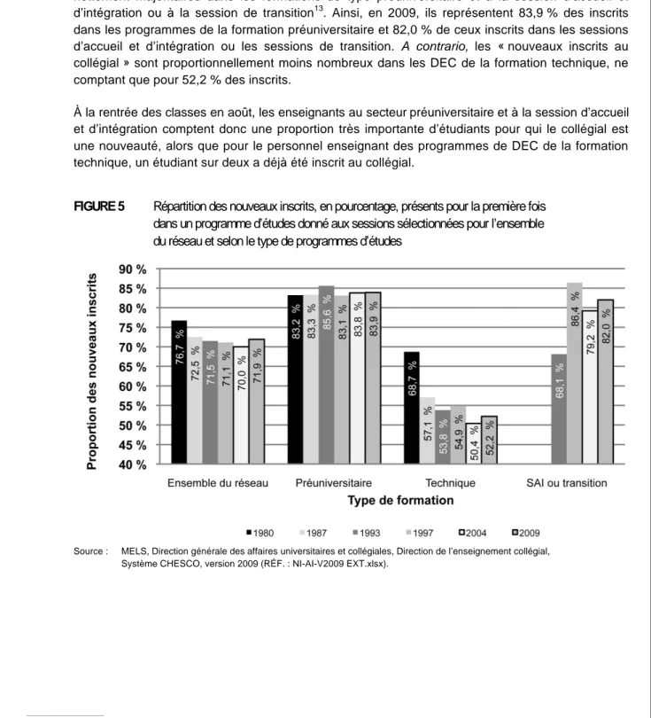 FIGURE 5  Répartition des nouveaux inscrits, en pourcentage, présents pour la première fois   dans un programme d’études donné aux sessions sélectionnées pour l’ensemble   du réseau et selon le type de programmes d’études 