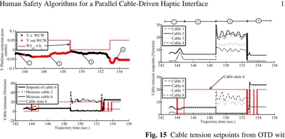 Fig. 14 Cable interference management results