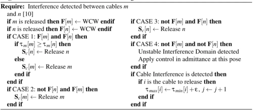 Fig. 6 shows that when a cable is released, it no longer controls the pose of the platform and thus its measured length is no longer used for computing the pose.