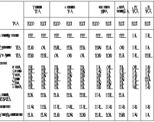 Tableau 5 :  Filiales étrangères à contrôle majoritaire