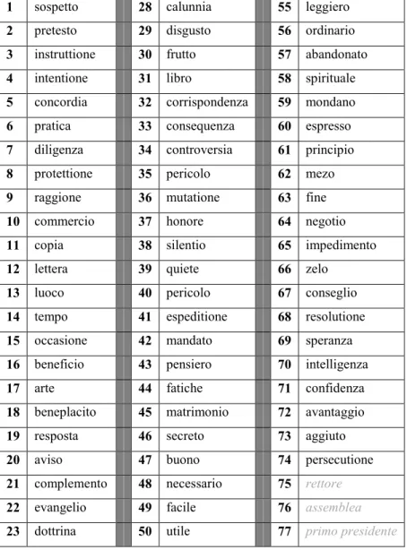Tableau des R (clé : ce sont surtout des substantifs et quelques adjectifs      ) 