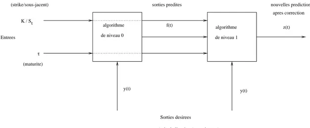 Fig. 1: Architecture de l’algorithme de stacking.