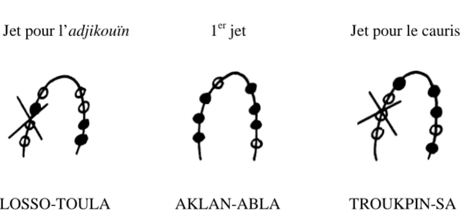 Fig. 1. – Résultat des trois jets du chapelet. 