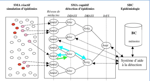 Figure 4. L'architecture globale du système. 