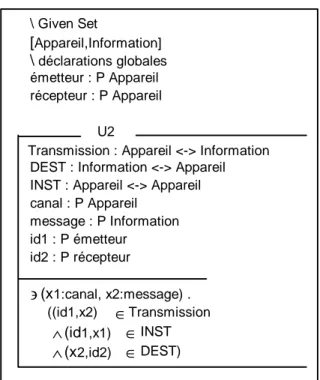 Figure 6 : Traduction en Z du graphe conceptuel u. 