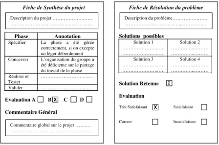 Figure 8. (a) Fiche de synthèse du projet et (b) Fiche de résolution problème 