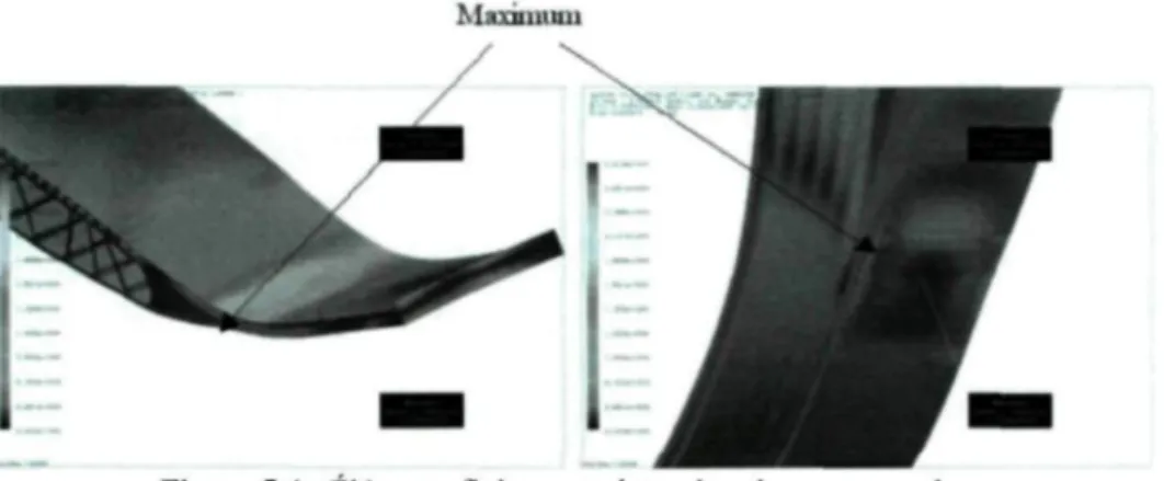 Figure 5.4 : Éléments finis, contraintes dans le « gooseneck ».