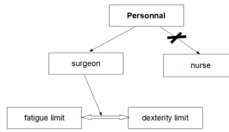 Figure 4 – Adaptation