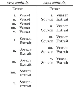 Tab. 5 – Structure élémentaire des compilations  avec ou sans tables de capitula