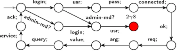 Figure 3: (Client k Ad) ⊗ Server