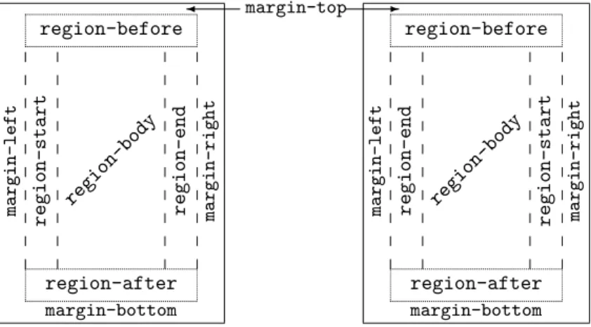 Figure 2. — Régions définies par XSL-FO pour les écritures latines et sémitiques.