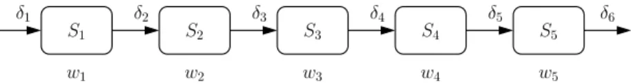 Figure 3.1 – Exemple d’une application pipeline.