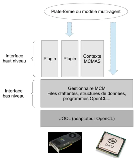Figure 7.1 – Architecture de MCMAS