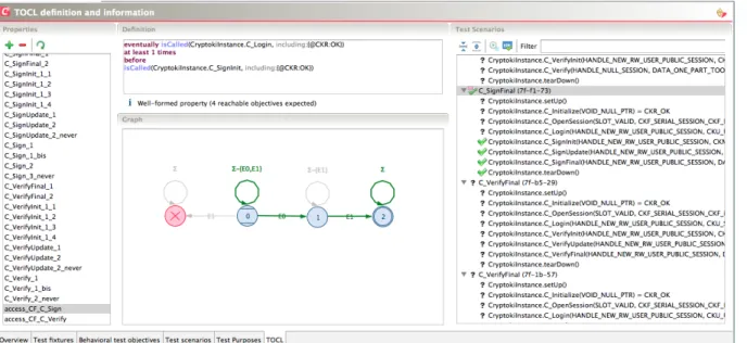 Figure 2 – L’interface TOCL de l’outil CertifyIt