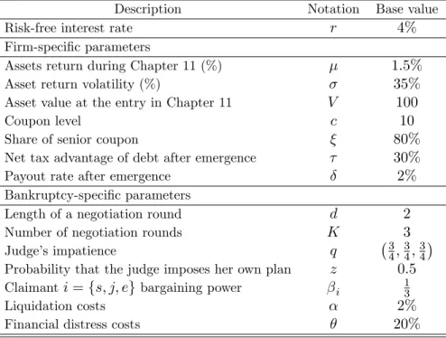 Table 3: Parameters resulting from model calibration.