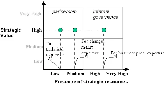 Figure 2 – Map of Case