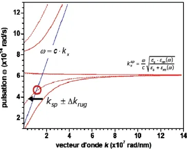 Figure I.7. Photographie en lumière blanche, en transmission (a) et en réflexion (b), de  solutions colloïdales contenant des nanoparticules sphériques de différentes tailles