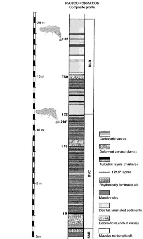 Figure 2. Simplified stratigraphy of the Piànico Formation with position of the two volcanic layers, t21d and t32 (redrawn and modified from Rossi, 2003).