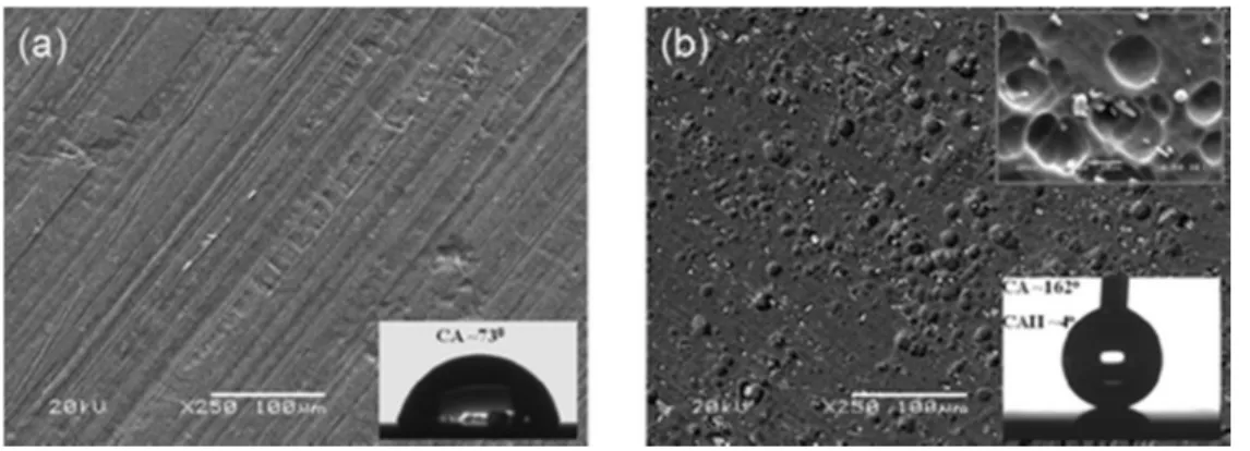 Figure 1. SEM images of aluminum surfaces (a) as-received (inset shows the water drop  image on a) and (b) treated with NaOH and FAS-17 (inset shows a magnified SEM  image of b as well as a water drop image on b)