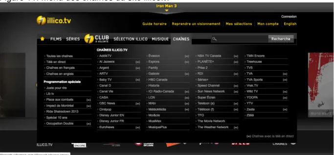 Figure 11. Menu des chaînes du site illico.tv 