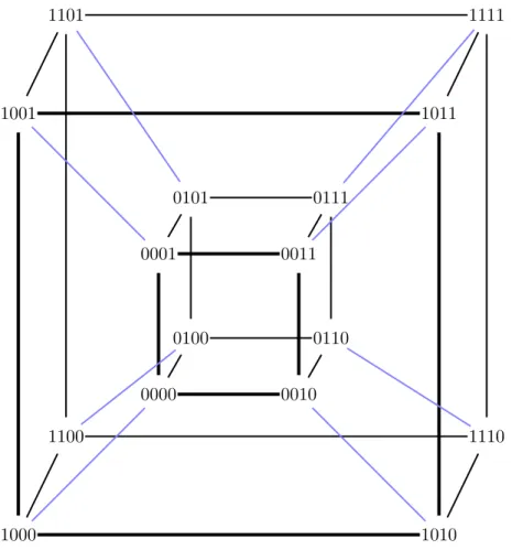 Figure 3.6 – Hypercube de dimension 4