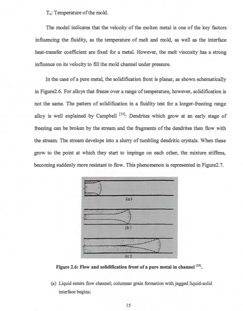 Figure 2.6: Flow and solidification front of a pure metal in channel [131 . (a) Liquid enters flow channel; columnar grain formation with jagged liquid-solid