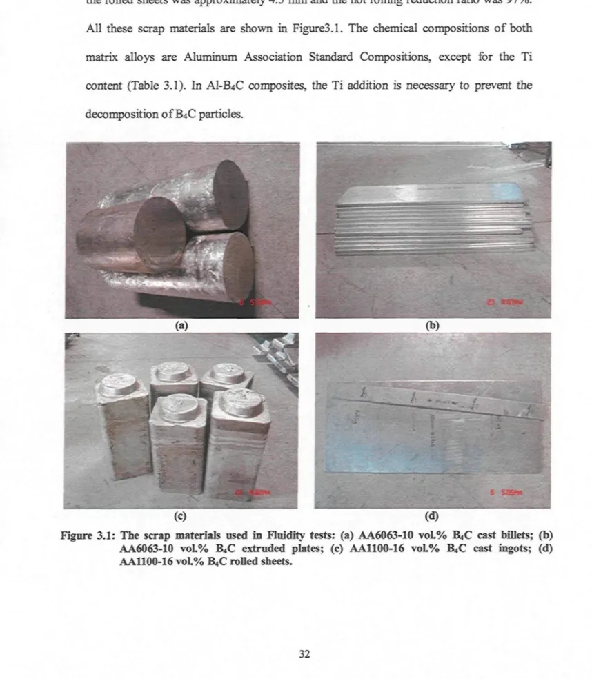 Figure 3.1: The scrap materials used in Fluidity tests: (a) AA6063-10 voL% B 4 C cast billets; (b) AA6063-10 voL% B 4 C extruded plates; (c) AA1100-16 voL% B 4 C cast ingots; (d) AA1100-16 voL% B 4 C rolled sheets.