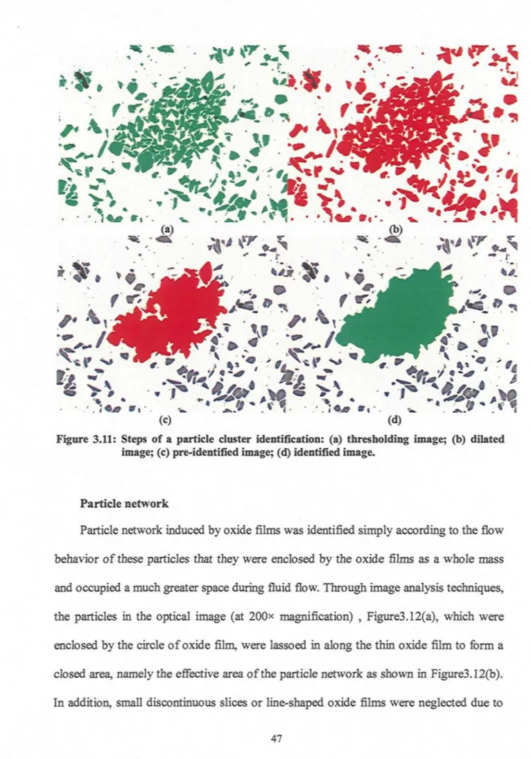 Figure 3.11: Steps of a particle cluster identification: (a) thresholding image; (b) dilated image; (c) pre-identified image; (d) identified image.