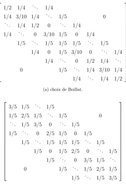 Tab. 1.2 – Matrices de diffusion relatives au graphe 1.2.