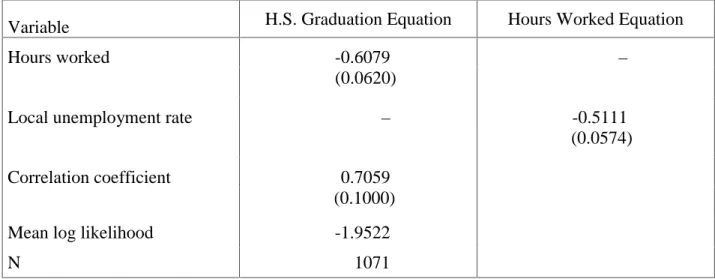 Table 4. Impact of Hours Worked while in School on Graduation Bivariate Probit-Tobit Model Specification