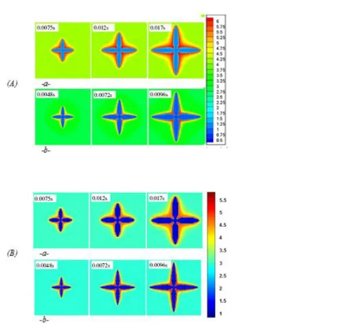 Fig. 3.4 – Distribution du soluté à différentes valeurs du temps de calcul en utilisant la méthode  CA-FE  (A)  et  la  méthode  PF-FE  (B)  avec  une  orientation  de  croissance  privilégiée  0°  par  rapport  à  l’horizontale  pour  (a)  transport  solu