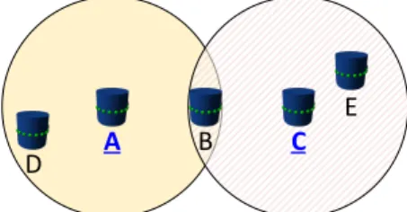 Figure 5 exposes a specificity of radio communications related to other types of shared medium communications: the radio coverage area