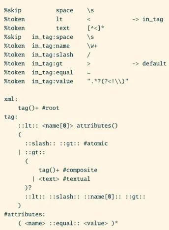 Figure 4.4 – Grammaire simplifiée d’un document XML.