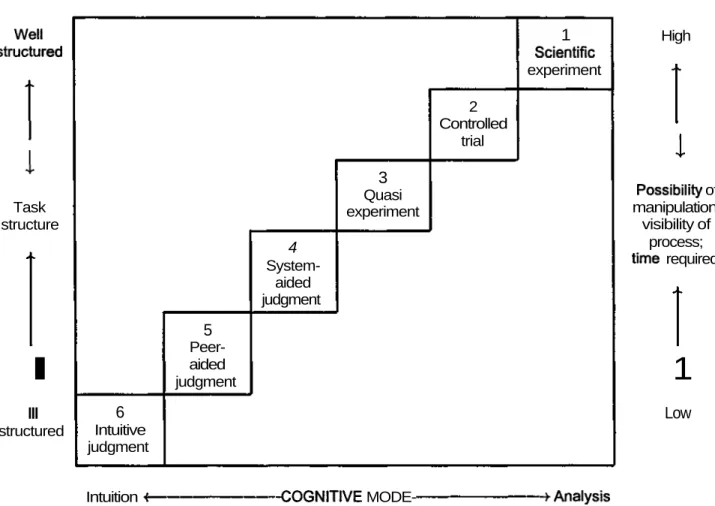 Tableau extrait de Dowie et Elstein, 1988.
