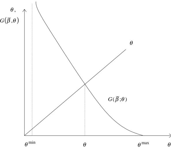 Figure 4: Local equilibrium with identical comparative advantages