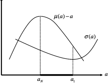 Figure 1. Normally distributed returns