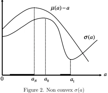Figure 2. Non convex (a)