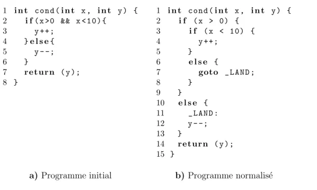 Figure 3.1 – Normalisation du code avec CIL : d´ecomposition des conditions multiples.