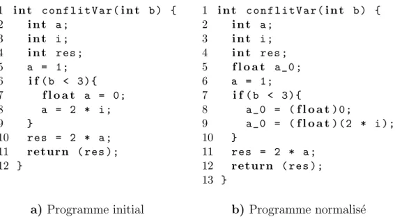 Figure 3.2 – Normalisation du code avec CIL : renommage des variables.