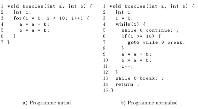 Figure 3.3 – Normalisation du code avec CIL : forme canonique des structures it´eratives.
