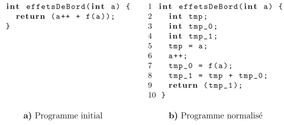 Figure 3.4 – Normalisation du code avec CIL : isolement des expressions `a effets de bord.